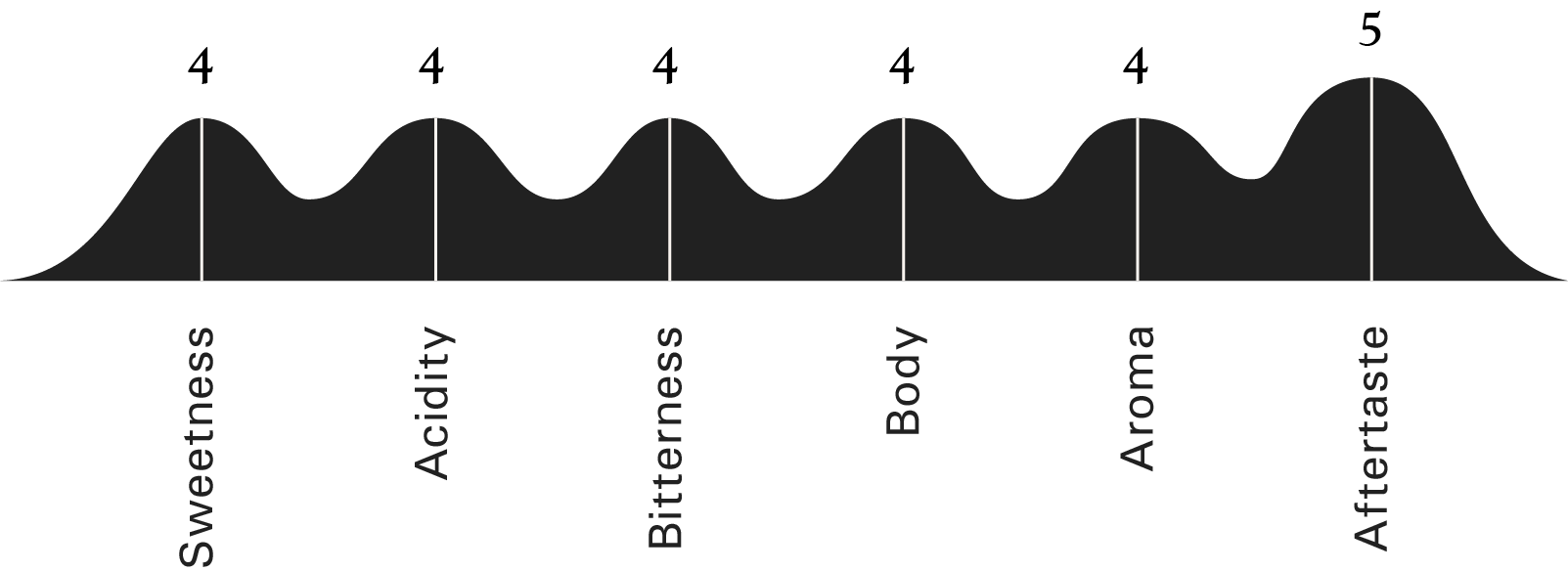 profile_graph