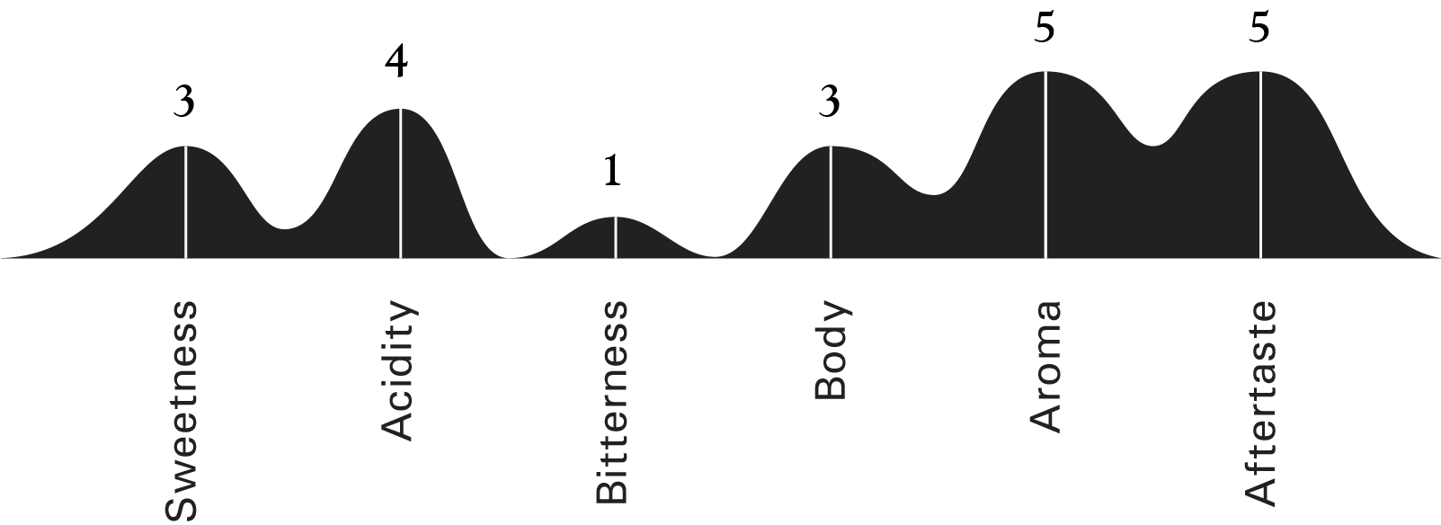 profile_graph