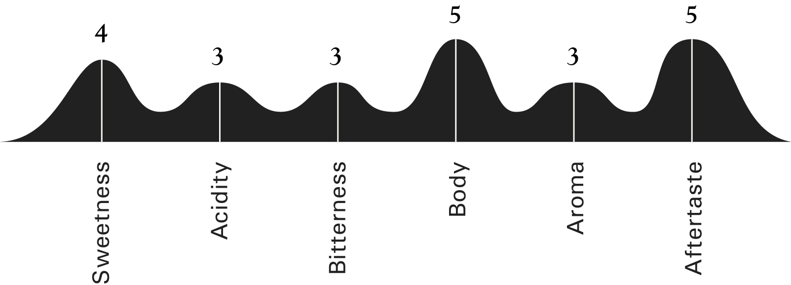profile_graph