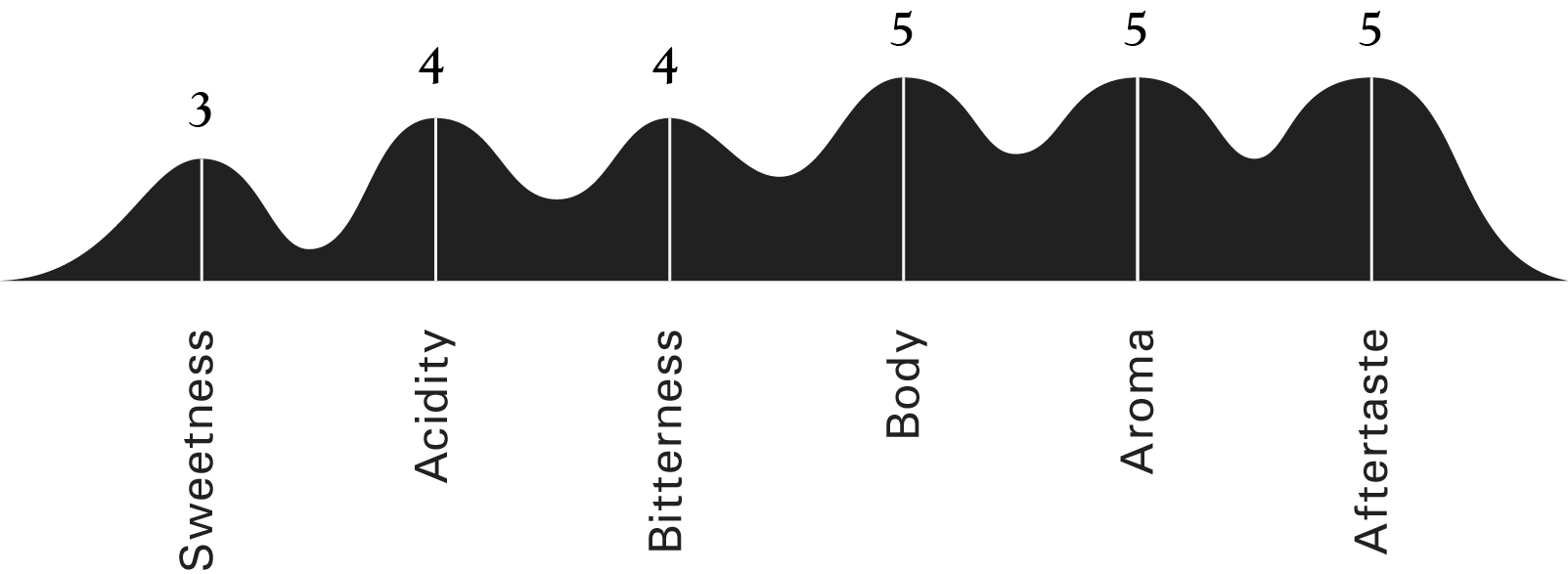 profile_graph