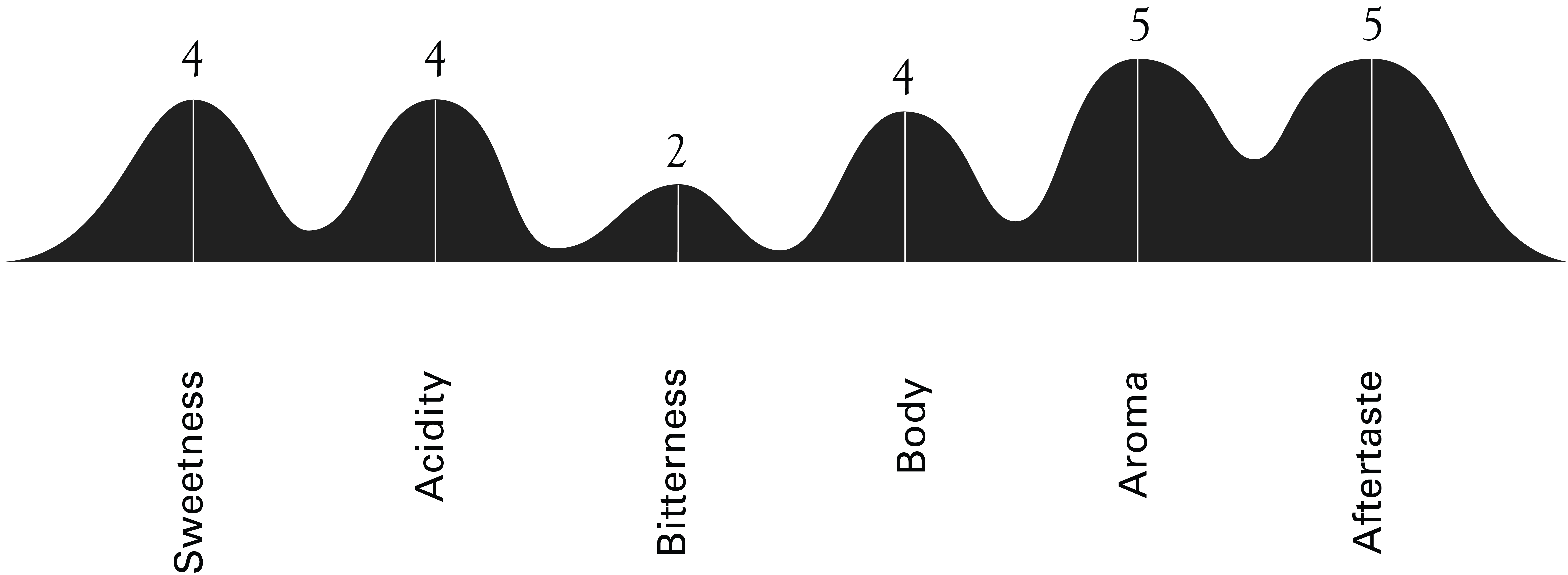 profile_graph
